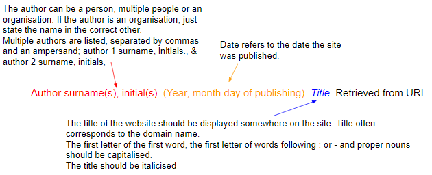 Cite website in apa format for me Cite website in apa format for me