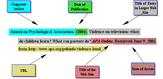 Cite website in apa format for me Cite website in apa format for me